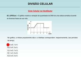 DIVISÃO CELULAR
Ciclo Celular no Vestibular
02. (UFSCar) – O gráfico mostra a variação da quantidade de DNA de uma célula somática durante
as diversas fases da sua vida.
No gráfico, a mitose propriamente dita e a intérfase correspondem, respectivamente, aos períodos
de tempo:
A) 4 a 6; 1 a 4.
B) 2 a 4; 3 a 5.
C) 3 a 5; 1 a 3.
D) 1 a 3; 4 a 6.
E) 2 a 5; 3 a 5.
 
