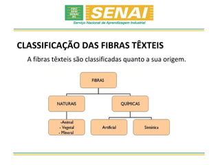 CLASSIFICAÇÃO DAS FIBRAS TÊXTEIS
  A fibras têxteis são classificadas quanto a sua origem.
 