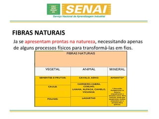FIBRAS NATURAIS
Ja se apresentam prontas na natureza, necessitando apenas
de alguns processos físicos para transformá-las em fios.
 