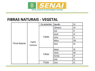 FIBRAS NATURAIS - VEGETAL
 