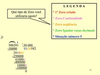 l 500291 10000 1 41000 29 j)  L E G E N D A * 1º Zero criado * Zero Continuidade * Zero seqüência * Zero Igualar casas decimais * Situação número 5 50 000 ( 0 0 0 5 8 -50000 0 1 0 0 0 -250000 -400000 0 , 2 Que tipo de Zero você utilizaria agora? Que tipo de Zero você utilizaria agora? Que tipo de Zero você utilizaria agora? Que tipo de Zero você utilizaria agora? -100000 0 