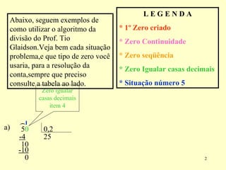 5  0,2 2 -4 1 -10 0 a)  L E G E N D A * 1º Zero criado * Zero Continuidade * Zero seqüência * Zero Igualar casas decimais * Situação número 5 ( 5 0 0 Zero igualar casas decimais item 4 Abaixo, seguem exemplos de como utilizar o algoritmo da divisão do Prof. Tio Glaidson.Veja bem cada situação problema,e que tipo de zero você usaria, para a resolução da conta,sempre que preciso consulte a tabela ao lado. 