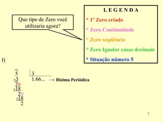 5  3 , 1 -3 2 -18 2 f)  L E G E N D A * 1º Zero criado * Zero Continuidade * Zero seqüência * Zero Igualar casas decimais * Situação número 5 6 0 0 6 ... -18 2 ( Dízima Periódica Que tipo de Zero você utilizaria agora? 