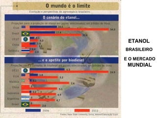 ETANOL
BRASILEIRO
E O MERCADO
MUNDIAL
 