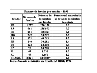 Divisao regional brasil