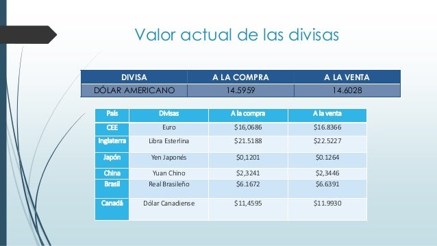 Compra y venta de divisas forex