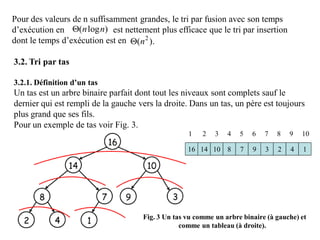 Pour des valeurs de n suffisamment grandes, le tri par fusion avec son temps
d’exécution en est nettement plus efficace que le tri par insertion
dont le temps d’exécution est en
)log( nn
).( 2
n
3.2. Tri par tas
3.2.1. Définition d’un tas
Un tas est un arbre binaire parfait dont tout les niveaux sont complets sauf le
dernier qui est rempli de la gauche vers la droite. Dans un tas, un père est toujours
plus grand que ses fils.
Pour un exemple de tas voir Fig. 3.
16 14 10 8 7 9 3 2 4 1
1 2 3 4 5 6 7 8 9 10
Fig. 3 Un tas vu comme un arbre binaire (à gauche) et
comme un tableau (à droite).
 