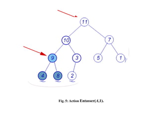 Fig. 5: Action Entasser(A,1).
 