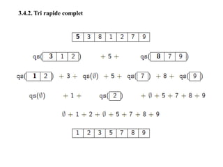 3.4.2. Tri rapide complet
 