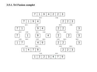 3.5.1. Tri Fusion complet
 