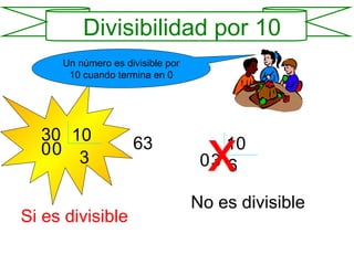 Un número es divisible por 10 cuando termina en 0 30 10 3 0 0 63 10 6 3 0 x Si es divisible No es divisible Divisibilidad por 10 