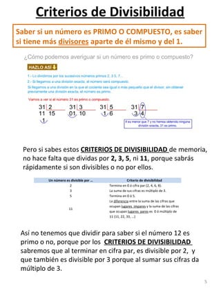 5
Criterios de Divisibilidad
Saber si un número es PRIMO O COMPUESTO, es saber
si tiene más divisores aparte de él mismo y del 1.
Pero si sabes estos CRITERIOS DE DIVISIBILIDAD de memoria,
no hace falta que dividas por 2, 3, 5, ni 11, porque sabrás
rápidamente si son divisibles o no por ellos.
Un número es divisible por … Criterio de divisibilidad
2 Termina en 0 ó cifra par (2, 4, 6, 8).
3 La suma de sus cifras es múltiplo de 3.
5 Termina en 0 ó 5.
11
La diferencia entre la suma de las cifras que
ocupan lugares impares y la suma de las cifras
que ocupan lugares pares es 0 ó múltiplo de
11 (11, 22, 33, …)
Así no tenemos que dividir para saber si el número 12 es
primo o no, porque por los CRITERIOS DE DIVISIBILIDAD
sabremos que al terminar en cifra par, es divisible por 2, y
que también es divisible por 3 porque al sumar sus cifras da
múltiplo de 3.
 