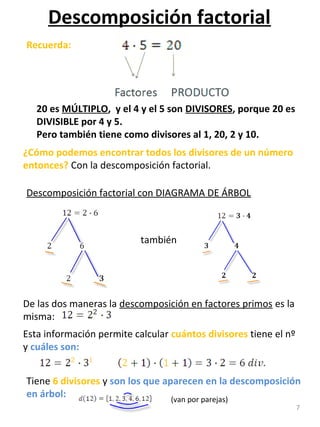 7
Descomposición factorial
Recuerda:
20 es MÚLTIPLO, y el 4 y el 5 son DIVISORES, porque 20 es
DIVISIBLE por 4 y 5.
Pero también tiene como divisores al 1, 20, 2 y 10.
¿Cómo podemos encontrar todos los divisores de un número
entonces? Con la descomposición factorial.
Descomposición factorial con DIAGRAMA DE ÁRBOL
también
De las dos maneras la descomposición en factores primos es la
misma:
Esta información permite calcular cuántos divisores tiene el nº
y cuáles son:
Tiene 6 divisores y son los que aparecen en la descomposición
en árbol: (van por parejas)
 