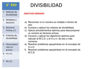 DIVISIBILIDAD2° ESO
1 Relación de
divisibilidad
2 Múltiplos y
divisores
3 Números
Primos y C.
4 Criterios de
divisibilidad
5 Descomposi-
ción en
primos
6 m.c.m.
7 M.C.D.
OBJETIVOS MÍNIMOS
a) Reconocer si un número es múltiplo o divisor de
otro.
b) Conocer y aplicar los criterios de divisibilidad.
c) Aplicar procedimientos óptimos para descomponer
un número en factores primos.
d) Conocer y aplicar los algoritmos óptimos para
calcular el M.C.D. y el m.c.m. de dos o más
números.
e) Resolver problemas apoyándose en el concepto de
m.c.m
f) Resolver problemas apoyándose en el concepto de
M.C.D.
 