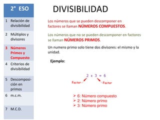 DIVISIBILIDAD2° ESO
1 Relación de
divisibilidad
2 Múltiplos y
divisores
3 Números
Primos y
Compuesto
4 Criterios de
divisibilidad
5 Descomposi-
ción en
primos
6 m.c.m.
7 M.C.D.
Los números que se pueden descomponer en
factores se llaman NÚMEROS COMPUESTOS.
Los números que no se pueden descomponer en factores
se llaman NÚMEROS PRIMOS.
Un numero primo solo tiene dos divisores: el mismo y la
unidad.
Ejemplo:
 6: Número compuesto
 2: Número primo
 3: Número primo
 