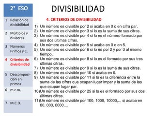 DIVISIBILIDAD2° ESO
1 Relación de
divisibilidad
2 Múltiplos y
divisores
3 Números
Primos y C.
4 Criterios de
divisibilidad
5 Descomposi-
ción en
primos
6 m.c.m.
7 M.C.D.
4. CRITERIOS DE DIVISIBILIDAD
1) Un número es divisible por 2 si acaba en 0 o en cifra par.
2) Un número es divisible por 3 si lo es la suma de sus cifras.
3) Un número es divisible por 4 si lo es el número formado por
sus dos últimas cifras.
4) Un número es divisible por 5 si acaba en 0 o en 5.
5) Un número es divisible por 6 si lo es por 2 y por 3 al mismo
tiempo.
6) Un número es divisible por 8 si lo es el formado por sus tres
últimas cifras.
7) Un número es divisible por 9 si lo es la suma de sus cifras.
8) Un número es divisible por 10 si acaba en 0.
9) Un número es divisible por 11 si lo es la diferencia entre la
suma de las cifras que ocupan lugar impar y la suma de las
que ocupan lugar par.
10)Un número es divisible por 25 si lo es el formado por sus dos
últimas cifras.
11)Un número es divisible por 100, 1000, 10000,... si acaba en
00, 000, 0000,...
 