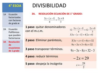 DIVISIBILIDAD
3A. RESOLUCIÓN ECUACIÓN DE 1° GRADO:
1 paso: quitar denominadores
con el m.c.m.
2 paso: Eliminar paréntesis,
3 paso transponer términos.
4 paso: reducir términos
5 paso: despeja la incógnita
( )
3
82
4
13 +
=
−− xxx
( )
( )( ) ( )824133
3
82
12
4
13
12
+=−−
+
⋅=
−−
⋅
xxx
xxx
( )
328339
328133
+=+−
+=+−
xxx
xxx
332839 −=−− xxx
292 =− x
2
29
−=x
4° ESOA
1A Ecuación
factorizadas
con factores
de grado n
2A Ecuación
Polifónicas
que pueden
factorizarse
3A Resolución
de
ecuaciones
de 1 grado
 