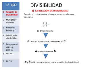 DIVISIBILIDAD
1) LA RELACIÓN DE DIVISIBILIDAD
Cuando el cociente entre el mayor numero y el menor
es exacto
a b
0 c
Es división exacta
bcabe un numero exacto de veces en a
aes divisible entre b
ay bestán emparentados por la relación de divisibilidad
1° ESO
1 Relación de
divisibilidad
2 Múltiplos y
divisores
3 Números
Primos y C.
4 Criterios de
divisibilidad
5 Descomposi-
ción en
primos
6 m.c.m.
7 M.C.D.
 