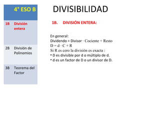 DIVISIBILIDAD4° ESO B
1B División
entera
2B División de
Polinomios
3B Teorema del
Factor
1B. DIVISIÓN ENTERA:
En general:
Dividendo = Divisor ∙ Cociente + Resto
D = d ∙ C + R
Si R es cero la división es exacta :
• D es divisible por d o múltiplo de d.
• d es un factor de D o un divisor de D.
 