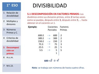 DIVISIBILIDAD1° ESO
1 Relación de
divisibilidad
2 Múltiplos y
divisores
3 Números
Primos y C.
4 Criterios de
divisibilidad
5 Descomposi
ción en
primos
6 m.c.m.
7 M.C.D.
Nota: se trabaja con números de hasta cuatro cifras.
5.1 DESCOMPOSICIÓN EN FACTORES PRIMOS: Los
dividimos entre sus divisores primos, entre 2 tantas veces
como se puedas, después entre 3, después entre 5, … hasta
obtener en el cociente un 1.
Ejemplo: Cocientes Factores
Parciales Primos
600
300
150
75
25
5
1
2
2
2
3
5
5
600:2
300:2
150:2
75:3
25:5
5:5
600 = 2 ∙ 3 ∙ 5
3 2
 