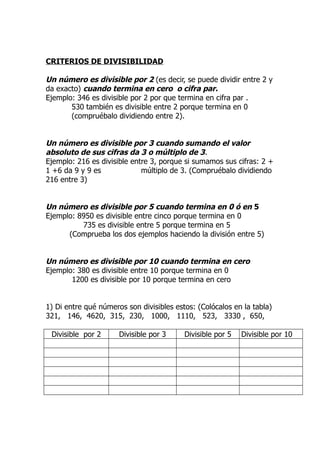 CRITERIOS DE DIVISIBILIDAD

Un número es divisible por 2 (es decir, se puede dividir entre 2 y
da exacto) cuando termina en cero o cifra par.
Ejemplo: 346 es divisible por 2 por que termina en cifra par .
       530 también es divisible entre 2 porque termina en 0
       (compruébalo dividiendo entre 2).


Un número es divisible por 3 cuando sumando el valor
absoluto de sus cifras da 3 o múltiplo de 3.
Ejemplo: 216 es divisible entre 3, porque si sumamos sus cifras: 2 +
1 +6 da 9 y 9 es             múltiplo de 3. (Compruébalo dividiendo
216 entre 3)


Un número es divisible por 5 cuando termina en 0 ó en 5
Ejemplo: 8950 es divisible entre cinco porque termina en 0
          735 es divisible entre 5 porque termina en 5
      (Comprueba los dos ejemplos haciendo la división entre 5)


Un número es divisible por 10 cuando termina en cero
Ejemplo: 380 es divisible entre 10 porque termina en 0
       1200 es divisible por 10 porque termina en cero


1) Di entre qué números son divisibles estos: (Colócalos en la tabla)
321, 146, 4620, 315, 230, 1000, 1110, 523, 3330 , 650,

 Divisible por 2      Divisible por 3     Divisible por 5   Divisible por 10
 