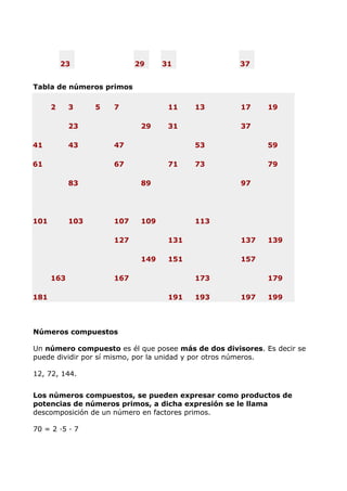 23 29 31 37
Tabla de números primos
2 3 5 7 11 13 17 19
23 29 31 37
41 43 47 53 59
61 67 71 73 79
83 89 97
101 103 107 109 113
127 131 137 139
149 151 157
163 167 173 179
181 191 193 197 199
Números compuestos
Un número compuesto es él que posee más de dos divisores. Es decir se
puede dividir por sí mismo, por la unidad y por otros números.
12, 72, 144.
Los números compuestos, se pueden expresar como productos de
potencias de números primos, a dicha expresión se le llama
descomposición de un número en factores primos.
70 = 2 ·5 · 7
 
