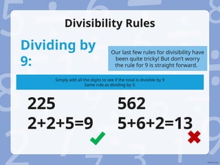 Comprehensive Guide to Divisibility Rules for Numbers | PPT