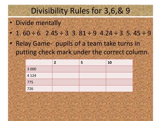 Divisibility Rules for 3,6,& 9
• Divide mentally
• 1. 60 ÷ 6 2.45 ÷ 3 3. 81 ÷ 9 4.24 ÷ 3 5. 45 ÷ 9
• Relay Game- pupils of a team take turns in
putting check mark under the correct column.
2 5 10
3 000
4 124
775
726
 
