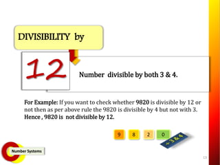 Divisibility rules (tests)