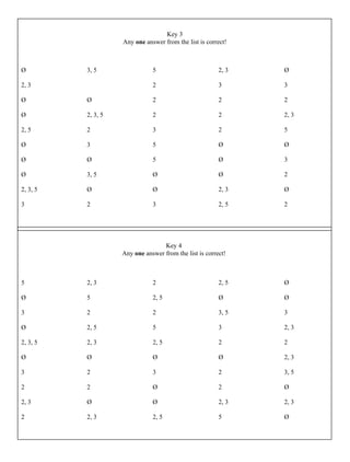Apply the divisibility rules for 2, 3 and 5. If the number is divisible by 2, 3 or 5, write which ever answer is true.
You do not need to write all of the answers. (example: 110 is divisible by both 2 and 5, you may answer 2) If the
number is not divisible by these rules, enter Ø.
Ø
2, 3
Ø
Ø
2, 5
Ø
Ø
Ø
2, 3, 5
3
3, 5
Ø
2, 3, 5
2
3
Ø
3, 5
Ø
2
5
2
2
2
3
5
5
Ø
Ø
3
2, 3
3
2
2
2
Ø
Ø
Ø
2, 3
2, 5
Ø
3
2
2, 3
5
Ø
3
2
Ø
2
Apply the divisibility rules for 2, 3 and 5. If the number is divisible by 2, 3 or 5, write which ever answer is true.
You do not need to write all of the answers. (example: 110 is divisible by both 2 and 5, you may answer 2) If the
number is not divisible by these rules, enter Ø.
5
Ø
3
Ø
2, 3, 5
Ø
3
2
2, 3
2
2, 3
5
2
2, 5
2, 3
Ø
2
2
Ø
2, 3
2
2, 5
2
5
2, 5
Ø
3
Ø
Ø
2, 5
2, 5
Ø
3, 5
3
2
Ø
2
2
2, 3
5
Ø
Ø
3
2, 3
2
2, 3
3, 5
Ø
2, 3
Ø
Key 3
Any one answer from the list is correct!
Key 4
Any one answer from the list is correct!
 