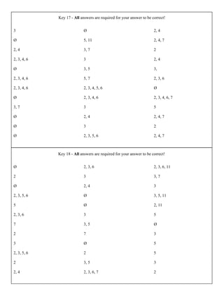 Tell whether each number is divisible by 2, 3, 4, 5, 7, and 11. If the number is not divisible by these rules, enter Ø.
3
Ø
2, 4
2, 3, 4, 6
Ø
2, 3, 4, 6
2, 3, 4, 6
Ø
3, 7
Ø
Ø
Ø
Ø
5, 11
3, 7
3
3, 5
5, 7
2, 3, 4, 5, 6
2, 3, 4, 6
3
2, 4
3
2, 3, 5, 6
2, 4
2, 4, 7
2
2, 4
3,
2, 3, 6
Ø
2, 3, 4, 6, 7
5
2, 4, 7
2
2, 4, 7
Tell whether each number is divisible by 2, 3, 4, 5, 7, and 11. If the number is not divisible by these rules, enter Ø.
Ø
2
Ø
2, 3, 5, 6
5
2, 3, 6
7
2
3
2, 3, 5, 6
2
2, 4
2, 3, 6
3
2, 4
Ø
Ø
3
3, 5
7
Ø
2
3, 5
2, 3, 6, 7
2, 3, 6, 11
3, 7
3
3, 5, 11
2, 11
5
Ø
3
5
5
3
2
Key 17 - All answers are required for your answer to be correct!
Key 18 - All answers are required for your answer to be correct!
 