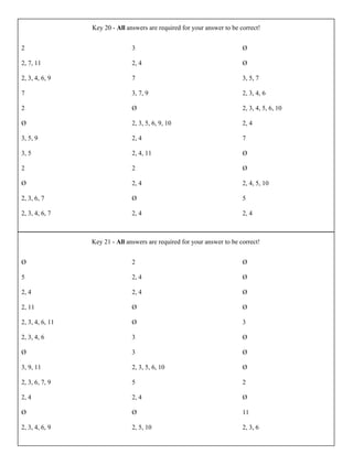 Tell whether each number is divisible by 2, 3, 4, 5, 7, and 11. If the number is not divisible by these rules, enter Ø.
2
2, 7, 11
2, 3, 4, 6, 9
7
2
Ø
3, 5, 9
3, 5
2
Ø
2, 3, 6, 7
2, 3, 4, 6, 7
3
2, 4
7
3, 7, 9
Ø
2, 3, 5, 6, 9, 10
2, 4
2, 4, 11
2
2, 4
Ø
2, 4
Ø
Ø
3, 5, 7
2, 3, 4, 6
2, 3, 4, 5, 6, 10
2, 4
7
Ø
Ø
2, 4, 5, 10
5
2, 4
Tell whether each number is divisible by 2, 3, 4, 5, 7, and 11. If the number is not divisible by these rules, enter Ø.
Ø
5
2, 4
2, 11
2, 3, 4, 6, 11
2, 3, 4, 6
Ø
3, 9, 11
2, 3, 6, 7, 9
2, 4
Ø
2, 3, 4, 6, 9
2
2, 4
2, 4
Ø
Ø
3
3
2, 3, 5, 6, 10
5
2, 4
Ø
2, 5, 10
Ø
Ø
Ø
Ø
3
Ø
Ø
Ø
2
Ø
11
2, 3, 6
Key 20 - All answers are required for your answer to be correct!
Key 21 - All answers are required for your answer to be correct!
 