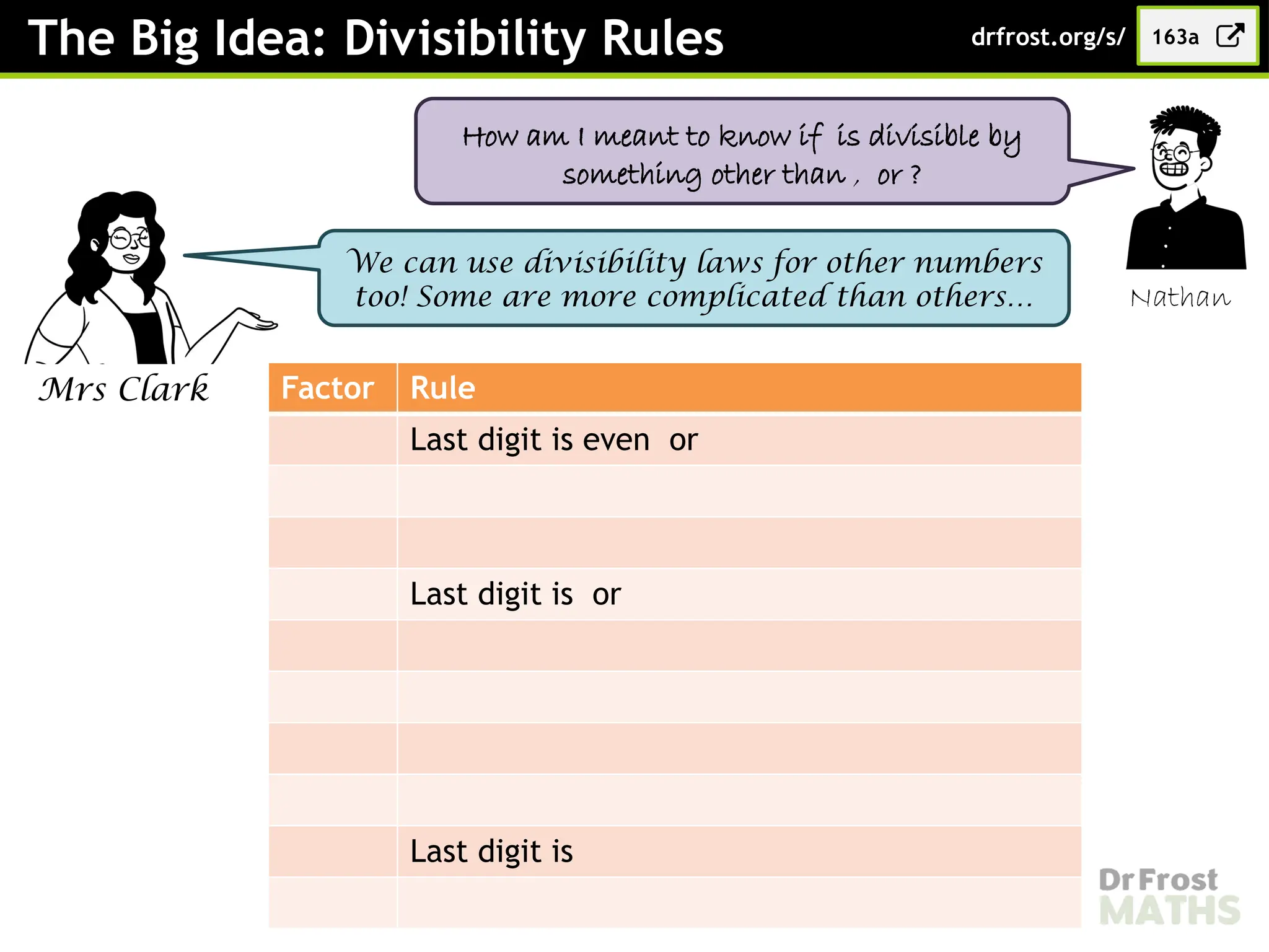 The Big Idea: Divisibility Rules 163a
drfrost.org/s/
Mrs Clark
We can use divisibility laws for other numbers
too! Some are more complicated than others… Nathan
How am I meant to know if is divisible by
something other than , or ?
Factor Rule
Last digit is even or
Last digit is or
Last digit is
 