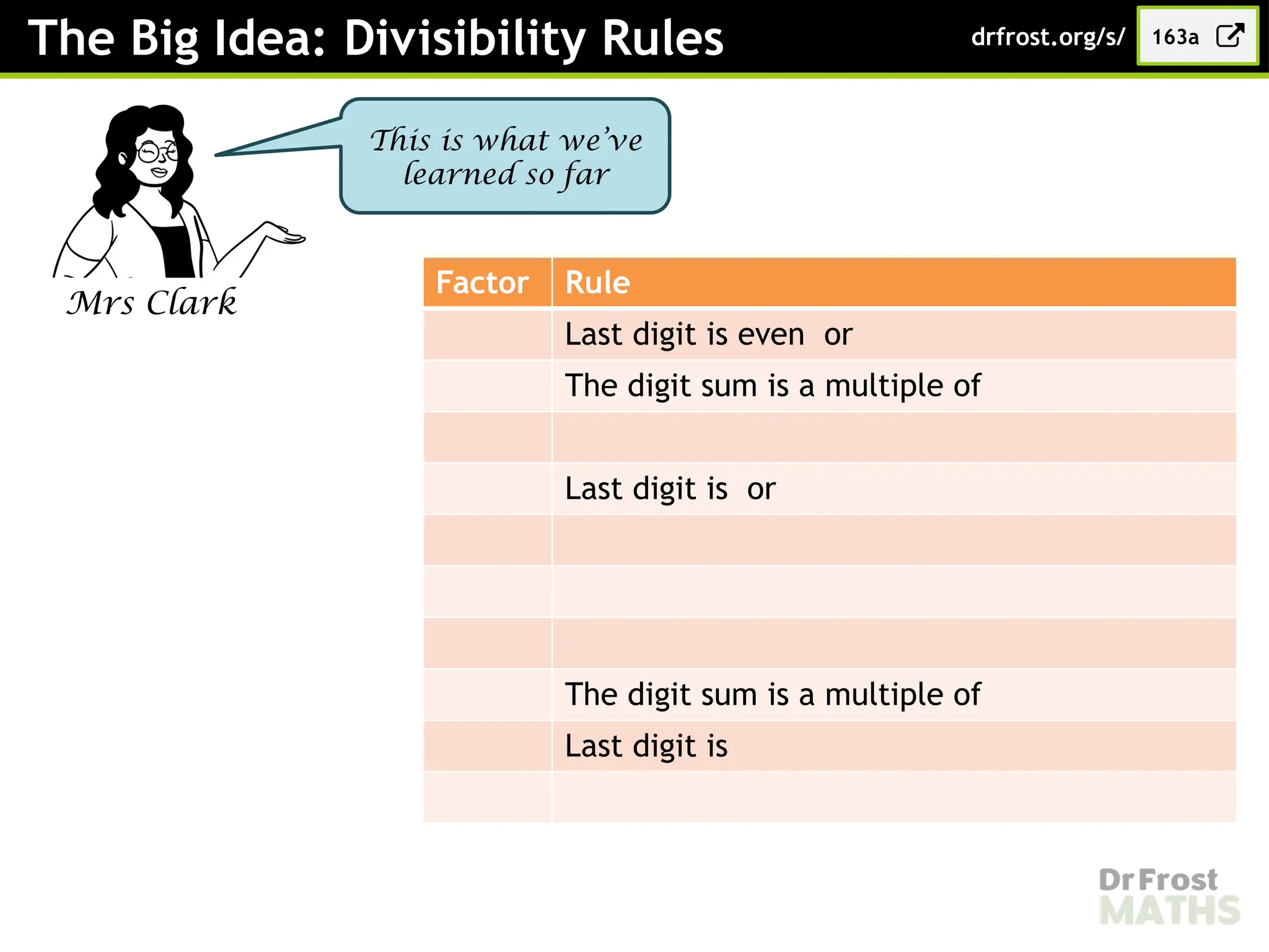 The Big Idea: Divisibility Rules
Mrs Clark
This is what we’ve
learned so far
Factor Rule
Last digit is even or
The digit sum is a multiple of
Last digit is or
The digit sum is a multiple of
Last digit is
163a
drfrost.org/s/
 