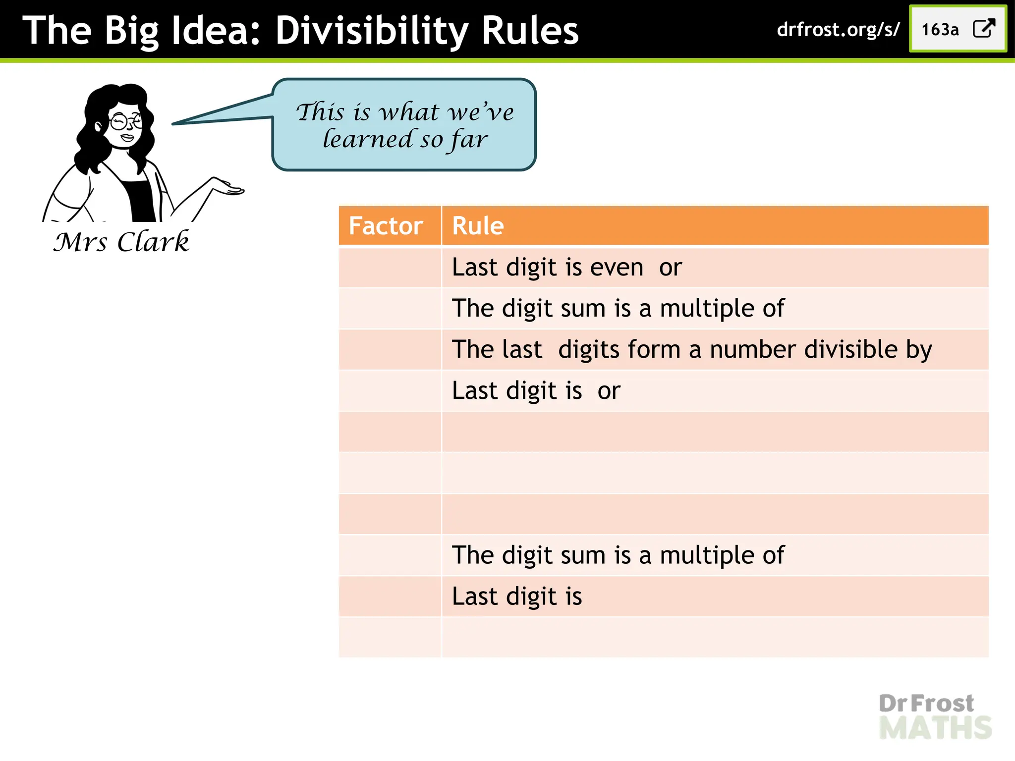 The Big Idea: Divisibility Rules
Mrs Clark
This is what we’ve
learned so far
Factor Rule
Last digit is even or
The digit sum is a multiple of
The last digits form a number divisible by
Last digit is or
The digit sum is a multiple of
Last digit is
163a
drfrost.org/s/
 