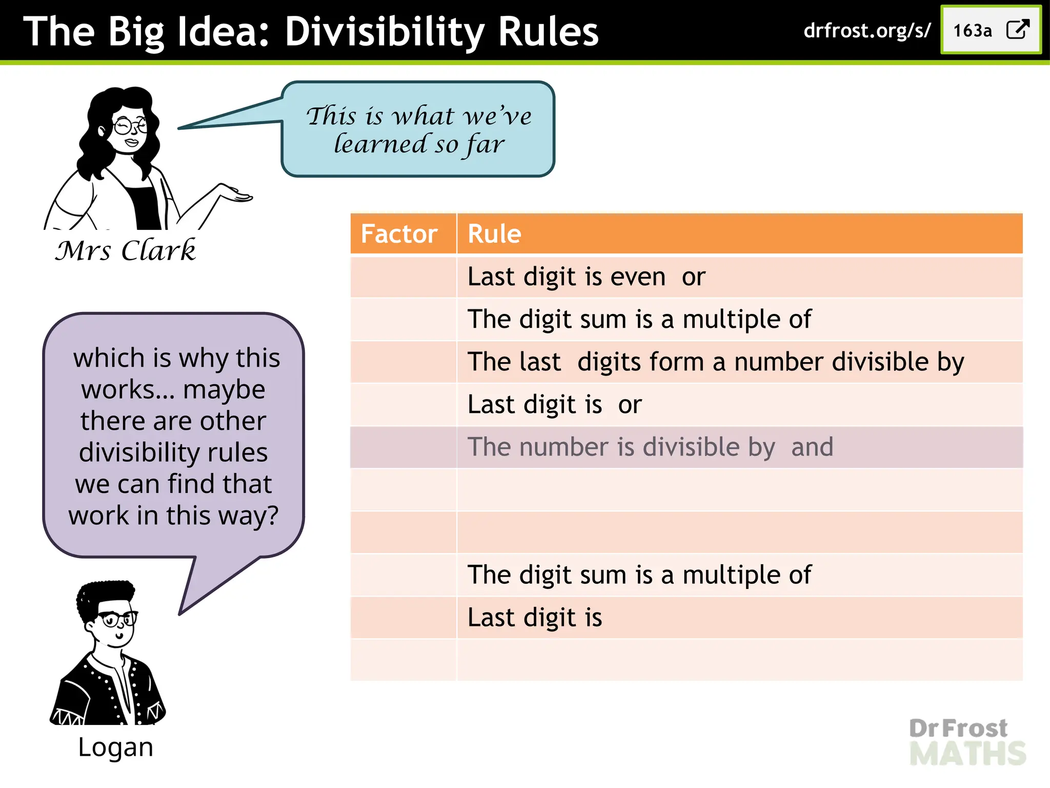 The Big Idea: Divisibility Rules
Mrs Clark
This is what we’ve
learned so far
Factor Rule
Last digit is even or
The digit sum is a multiple of
The last digits form a number divisible by
Last digit is or
The number is divisible by and
The digit sum is a multiple of
Last digit is
163a
drfrost.org/s/
Logan
which is why this
works… maybe
there are other
divisibility rules
we can find that
work in this way?
 