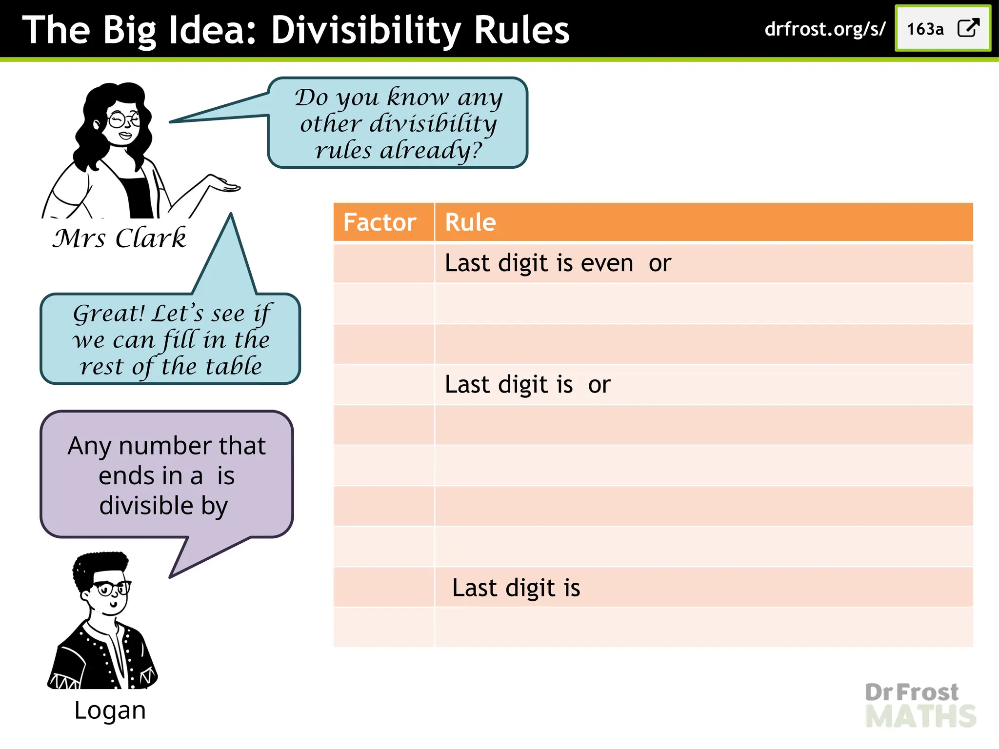 The Big Idea: Divisibility Rules
Mrs Clark
Do you know any
other divisibility
rules already?
Factor Rule
Last digit is even or
Last digit is or
Logan
Any number that
ends in a is
divisible by
Great! Let’s see if
we can fill in the
rest of the table
Last digit is
163a
drfrost.org/s/
 