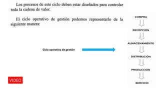 Ciclo operativo de gestión 
VIDEO 
 