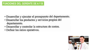 FUNCIONES DEL GERENTE DE A Y B 
 