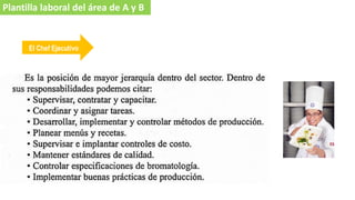Plantilla laboral del área de A y B 
El Chef Ejecutivo 
 