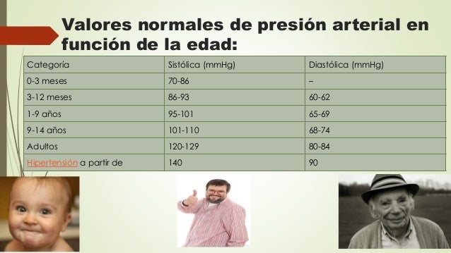 Patologia la Hipertension hipertension, vasos sanguineos
