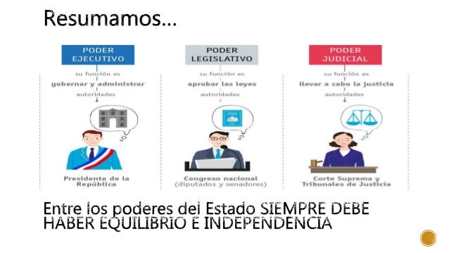 Los Tres Poderes Del Estado