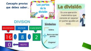 Concepto previos
que debes saber…
 