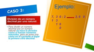 División de un número
decimal por uno natural:
• Para dividir un número
decimal por un número
natural se hace la división
como si fuesen números
naturales, pero se pone una
coma en el cociente al bajar
la primera cifra decimal.
.
Ejemplos:
Ejemplo:
7, 3 6 : 2 3, 6 8
1 3
1 6
0
 