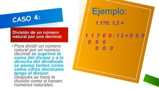 División de un número
natural por uno decimal:
• Para dividir un número
natural por un número
decimal se suprime la
coma del divisor y a la
derecha del dividendo
se ponen tantos ceros
como cifras decimales
tenga el divisor.
Después se hace la
división como si fuesen
números naturales.
Ejemplo:
1.176: 1,2 =
1 1 7 6 0 : 1 2 = 9 8 0
0 9 6
0 0 0
 
