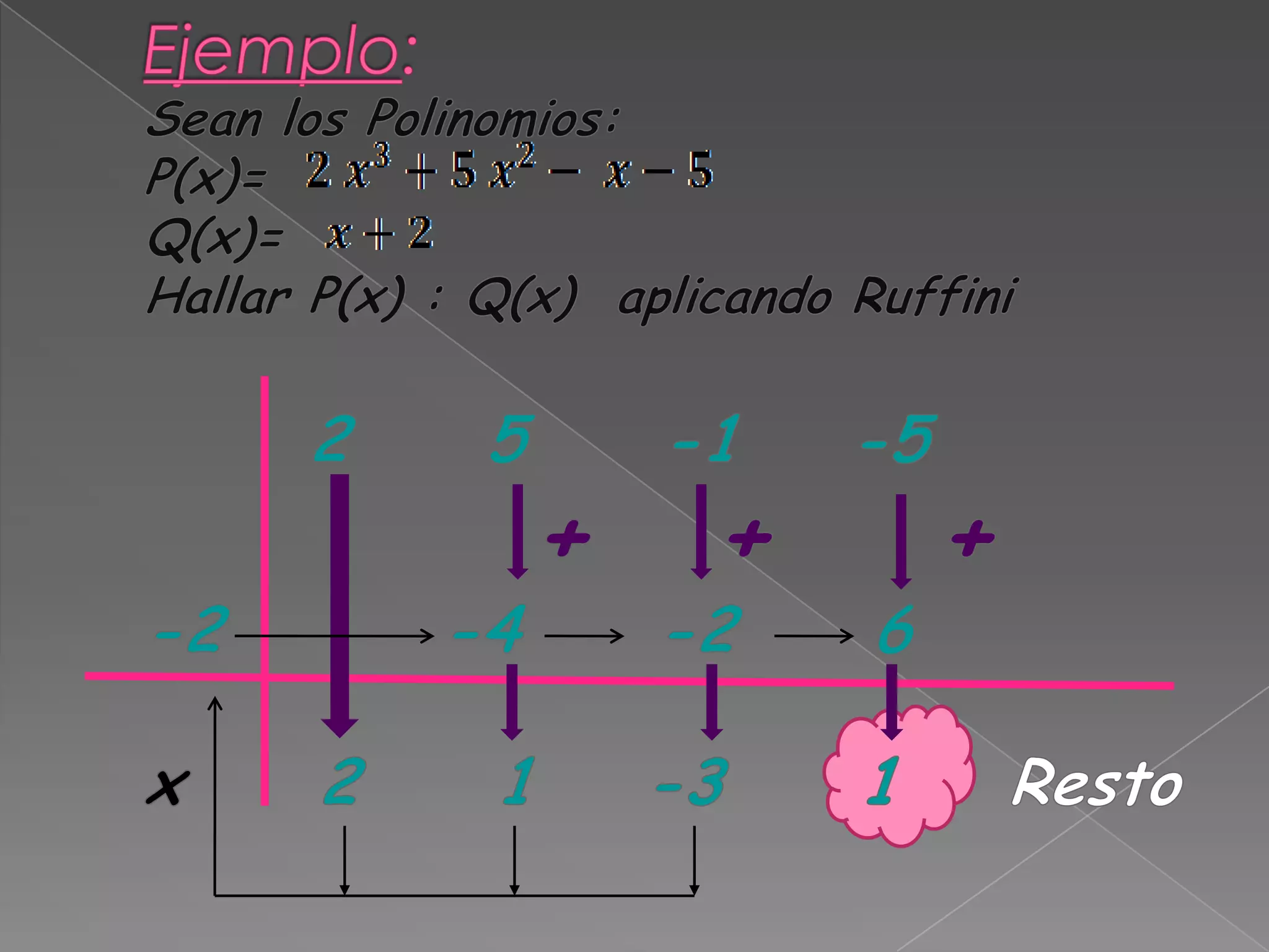 División de polinomios. Ruffini y Teorema del Resto | PPTX | Computing ...