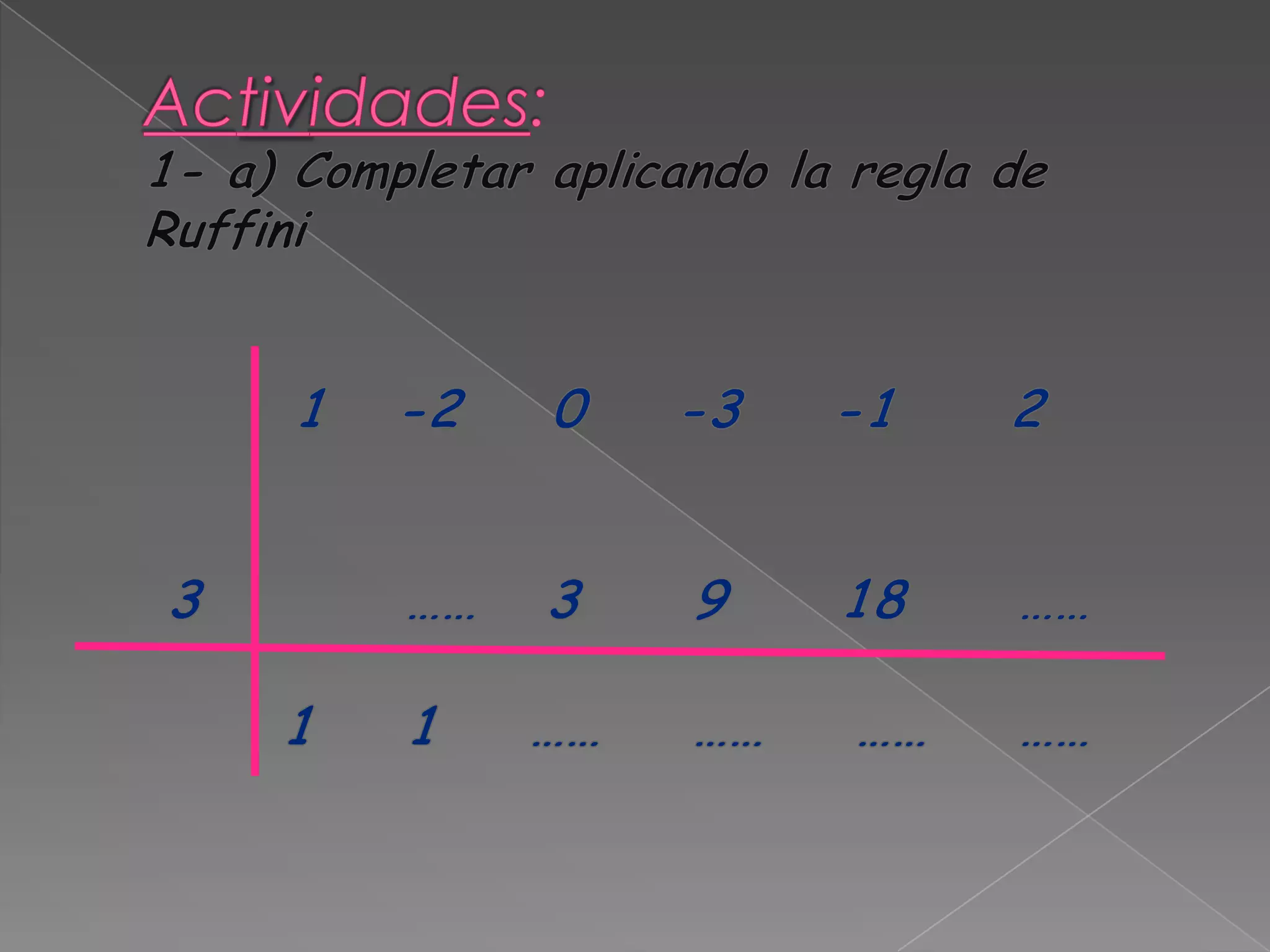 División de polinomios. Ruffini y Teorema del Resto | PPTX | Computing ...