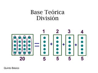 Base Teórica
División
Quinto Básico
 