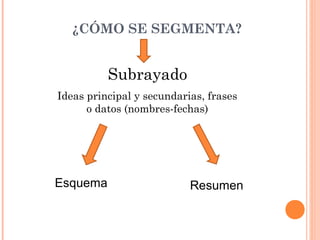 ¿CÓMO SE SEGMENTA?


          Subrayado
Ideas principal y secundarias, frases
      o datos (nombres-fechas)




Esquema                    Resumen
 