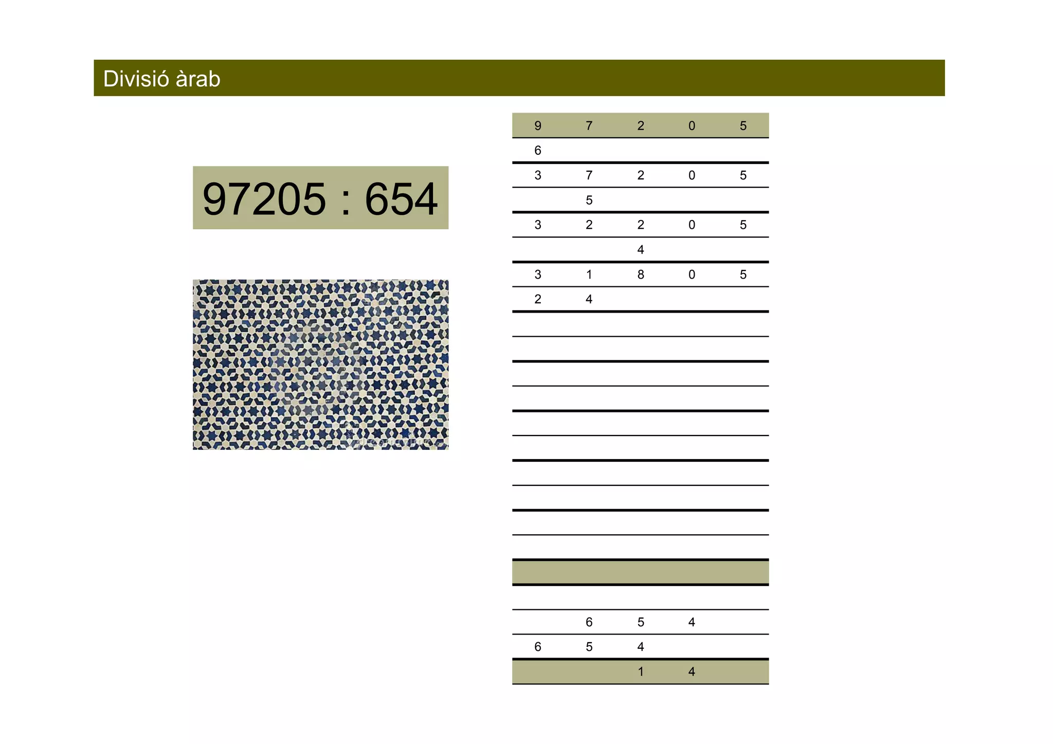 Divisió àrab
                        9   7   2   0   5
                        6
                        3   7   2   0   5

          97205 : 654   3
                            5
                            2   2   0   5
                                4
                        3   1   8   0   5
                        2   4




                            6   5   4
                        6   5   4
                                1   4
 